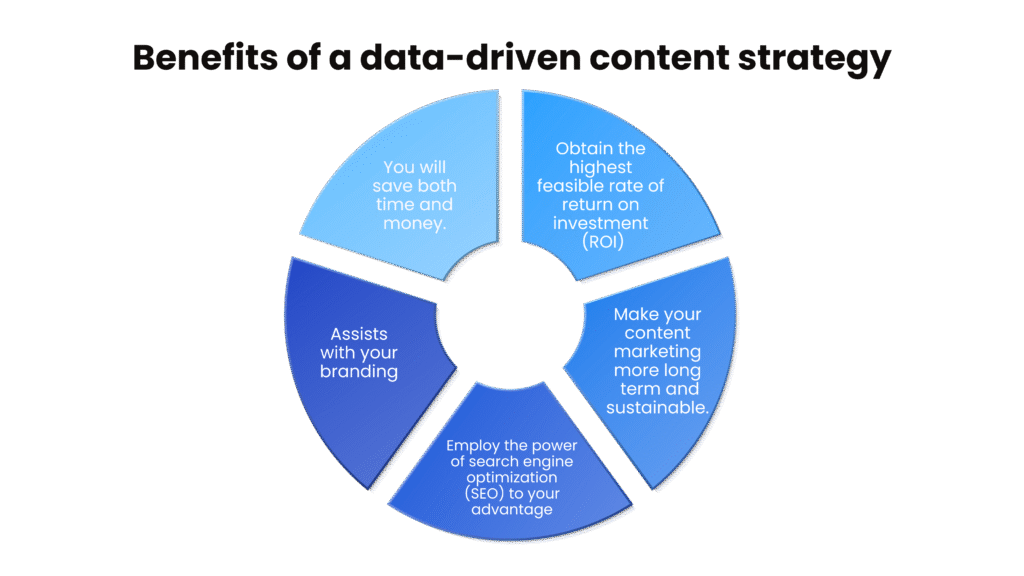 Why Data-Driven Content Is The New Standard