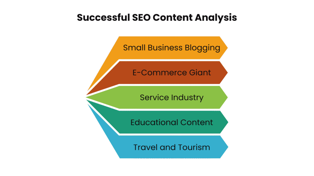 How Services Measure SEO Content Success