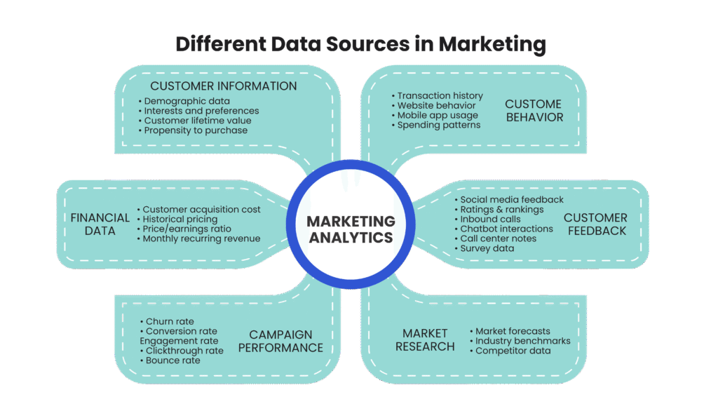 How Data Analytics Shapes Modern SEO Content Marketing