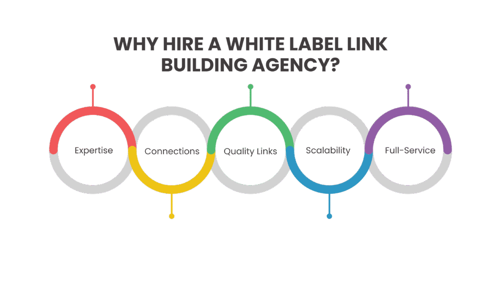 Why Agencies Love White Label Link Building