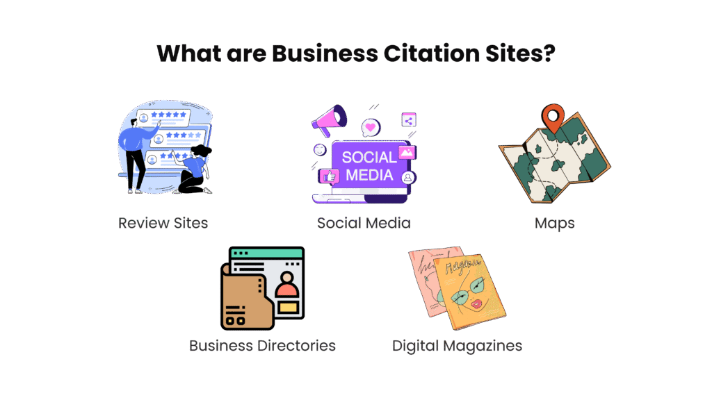 What are Business Citation Sites?